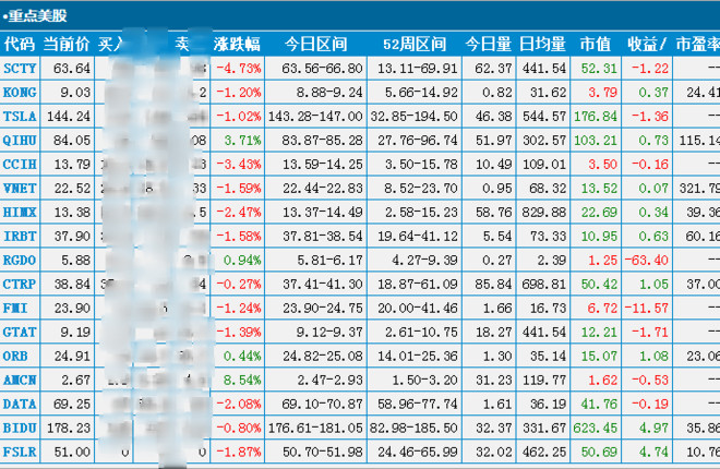 中概股扫描：隔夜美股共177只中概股下跌 中通快递第三财季调整后每ADS收益高于预期